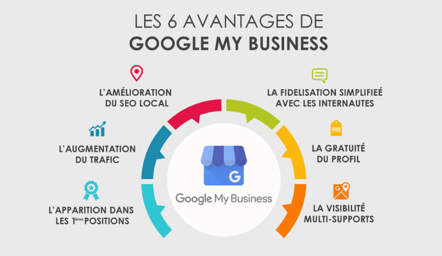 Comment Faire Pour Avoir Un Google My Business De Qualité